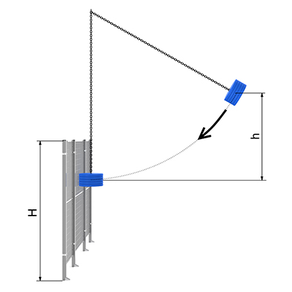 Illustration of how an impact test is performed.
