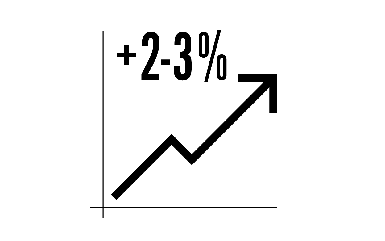 Market 2-3 percent