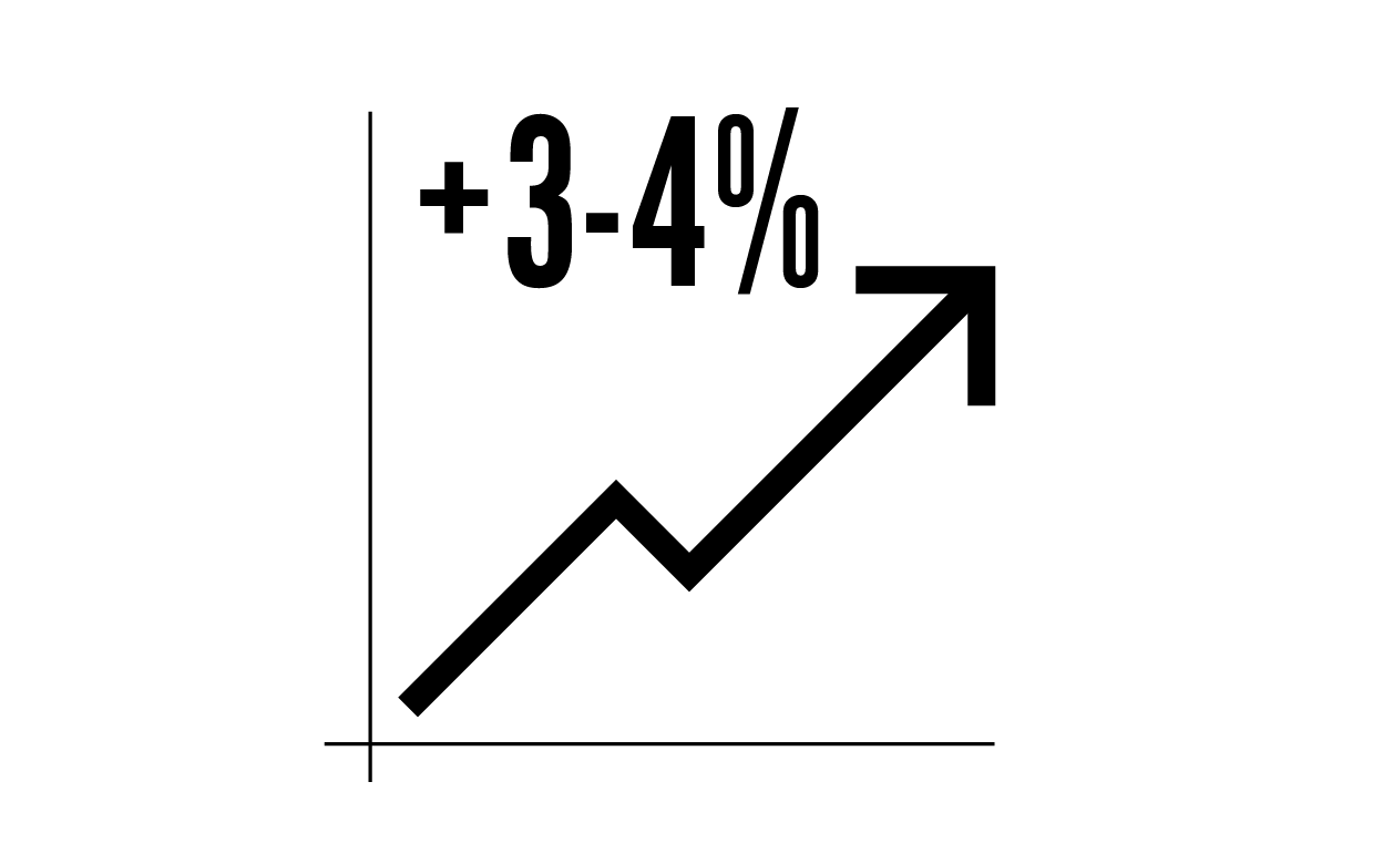 Market 3-4 percent