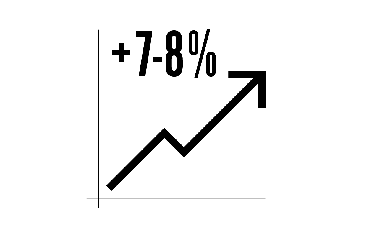 Market 7-8 percent