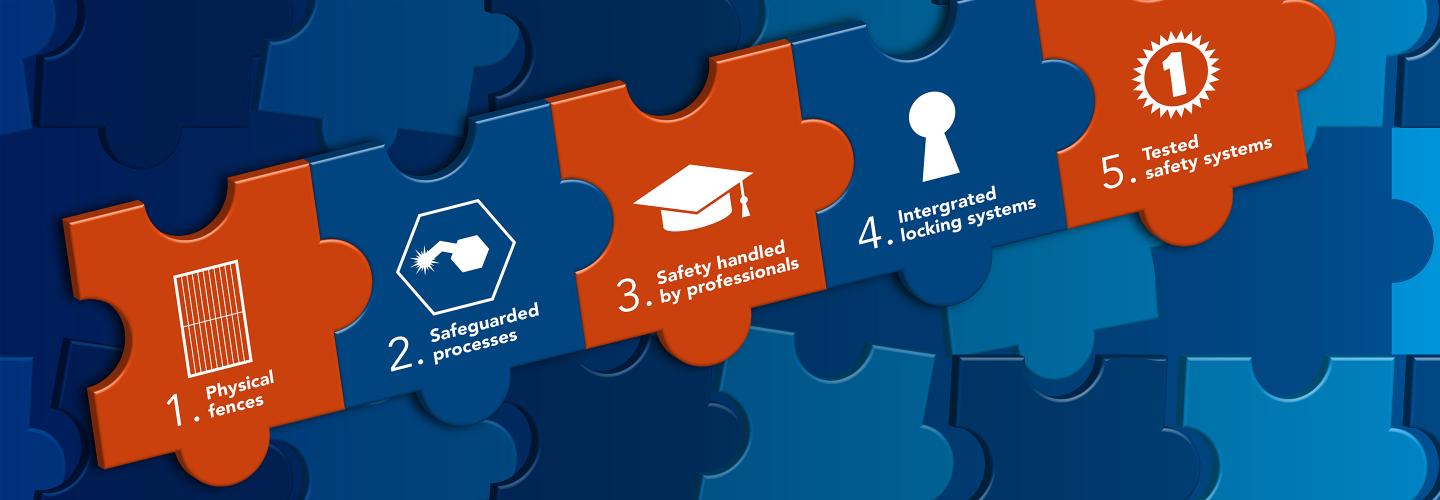 Puzzle pieces showing the safety awerness trend ahead.