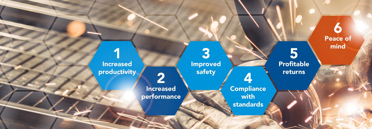 1 increased productivity, 2 Increased performance, 3 Improved safety, 4 Compliance with standards, 5 Profitable returns, 6 Peace of mind